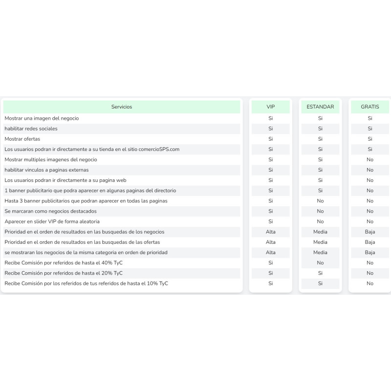 Derechos VIP en DirectorioSPS.com